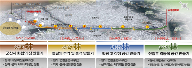 [산림녹지과]철길숲중2개숲연말완공(철길숲테마숲)