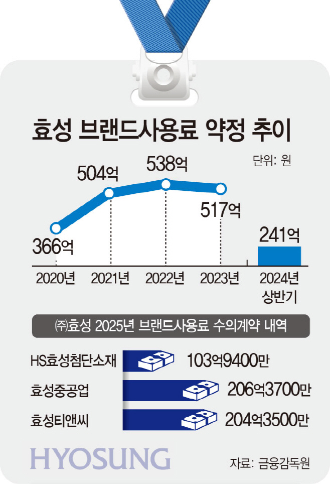 효성 마켓파워 그래픽