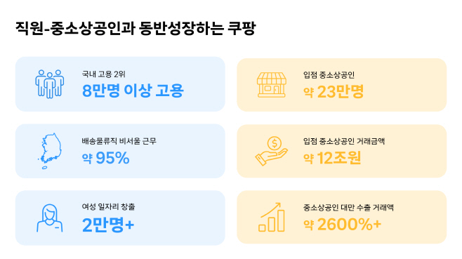 [쿠팡 그래픽] 직원-중소상공인과 동반성장하는 쿠팡