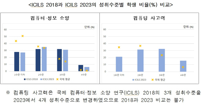 컴퓨터소양