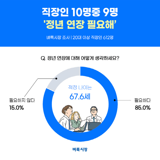 벼룩시장 정년퇴직 인식 조사