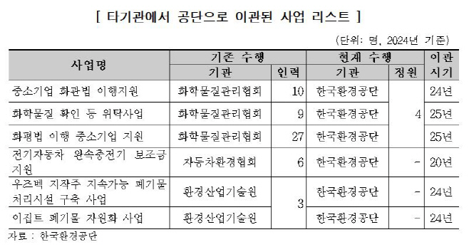 환경공단