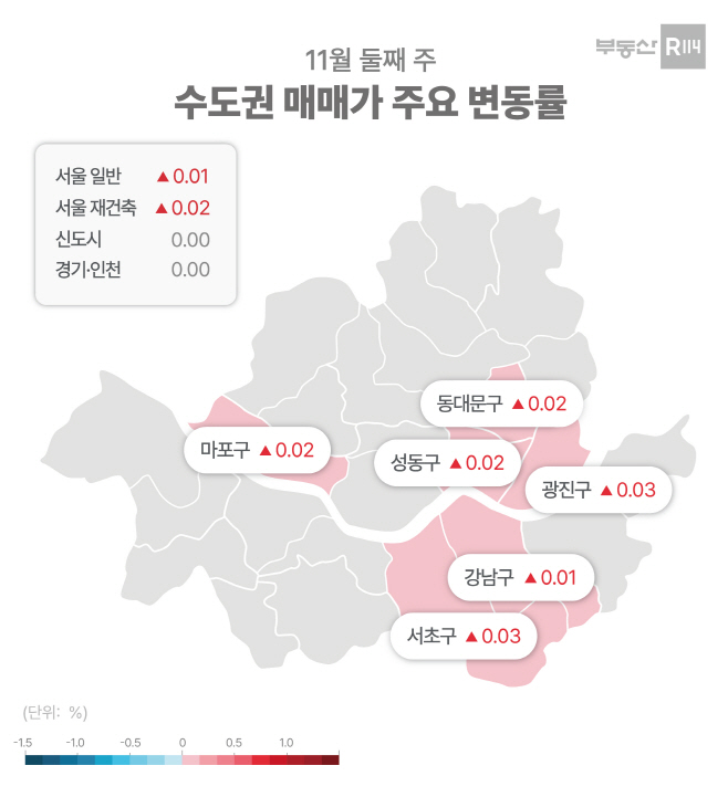 매매