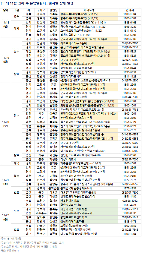 분양