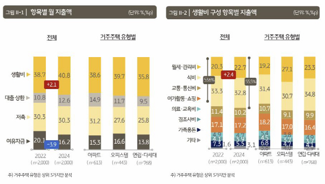 KB금융금융시장