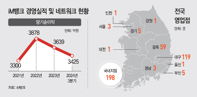 1117_10면 중톱