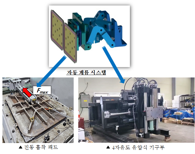 자동 정박 시스템