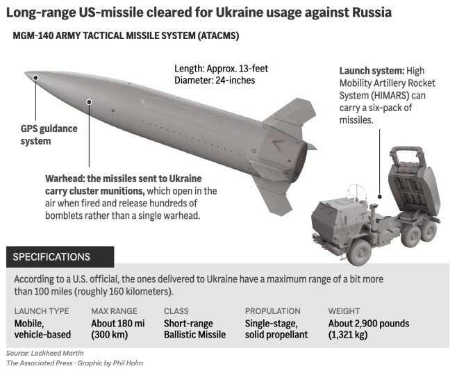 Russia-Ukraine-War-Missiles