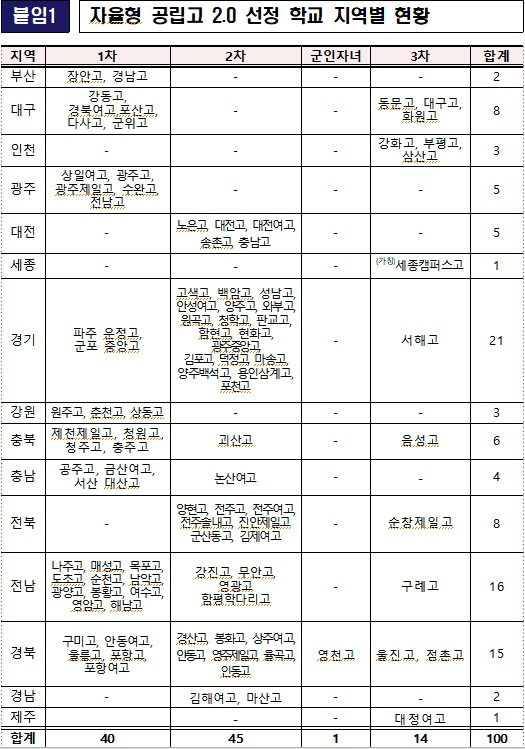 자공고2.0