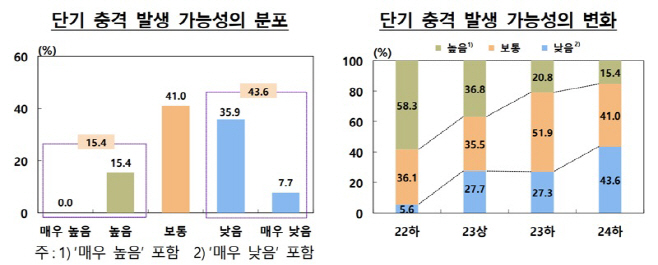 한국은행 제공222