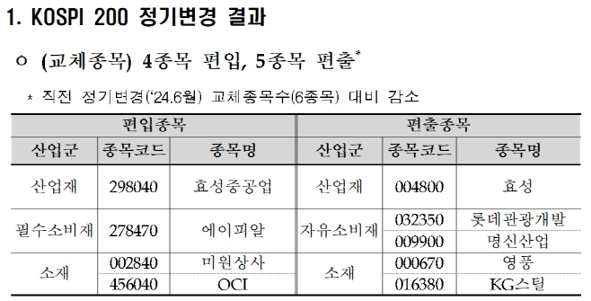 코스피200