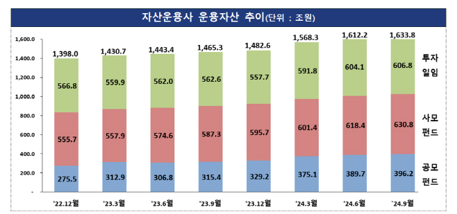 자산운용사