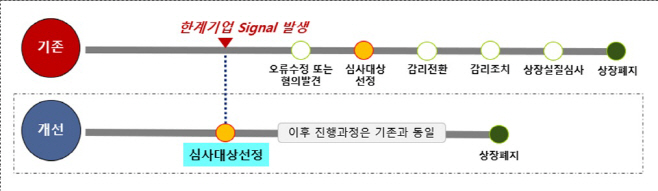 한계기업