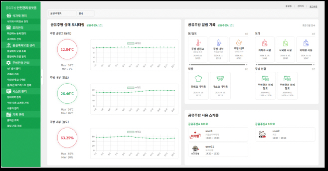 2. AI-블록체인 기반 공유주방 안전관리 플랫폼 메인화면