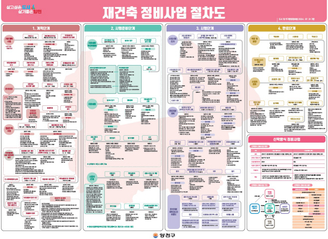 사진2) 양천구, 재건축 정비사업 절차도