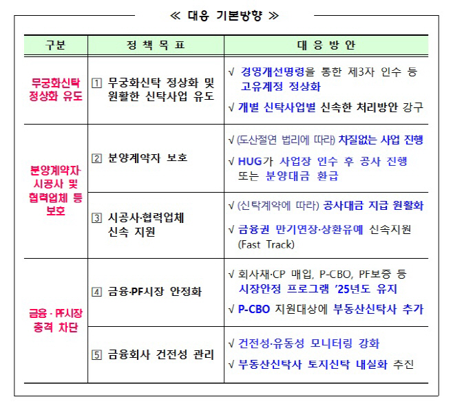 무궁화신탁 대응방안