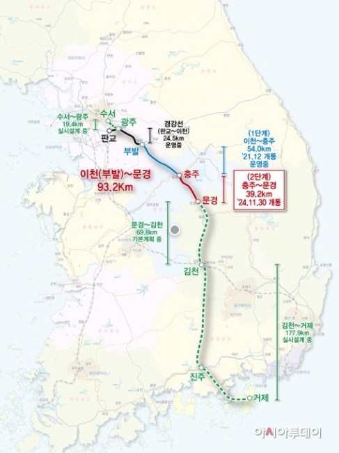 중부내륙선 이천부발역에서 충주에이어 문경까지 철도개통