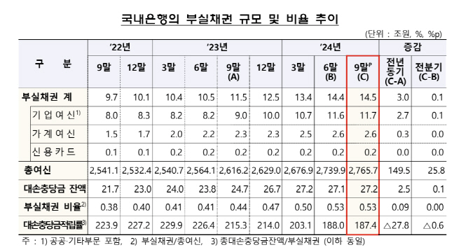 부 실채권