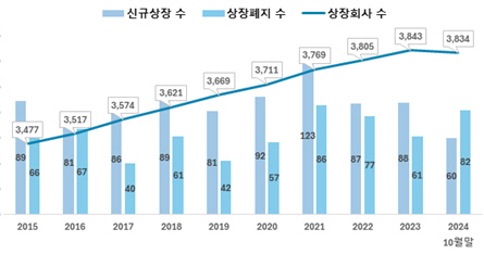 그래픽