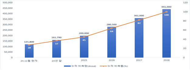 제목 없음