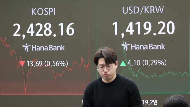 코스피, 개인 투매에 2,420대 마감