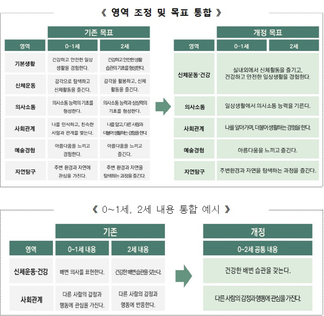 보육과정