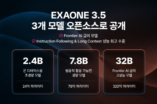 [이미지] 엑사원(EXAONE) 3.5 모델 3종 오픈소스로 공개