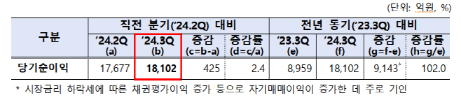 제목 없음