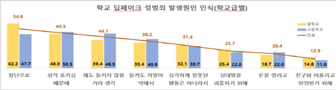 딥페이크