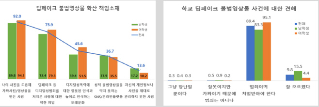 딥페이크1