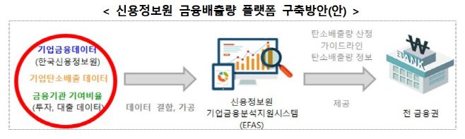 기후금융