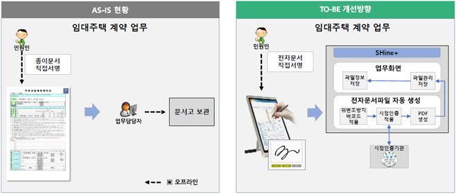 종이계약