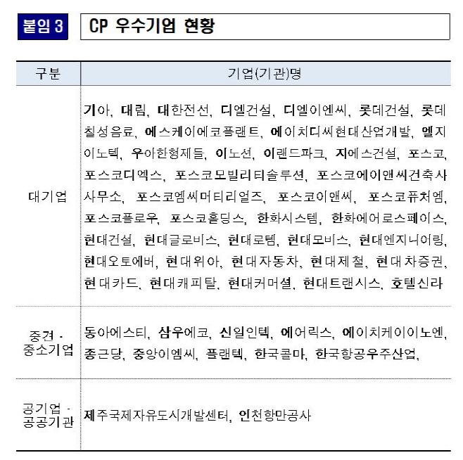 CP 우수기업