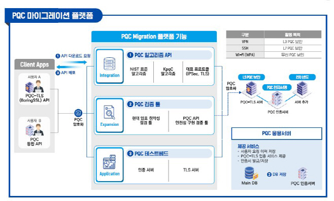 개념도