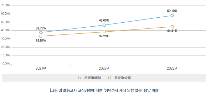 교직이탈