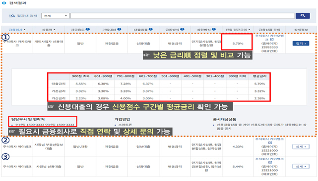 개인사업자 비교공시