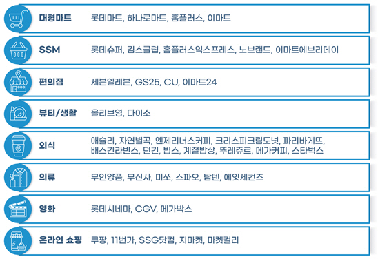 적립식 포인트 실태조사