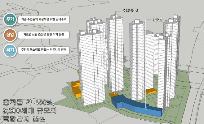 사업계획도