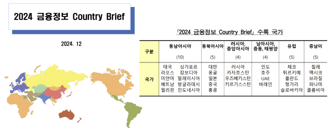 금융시장 브리프