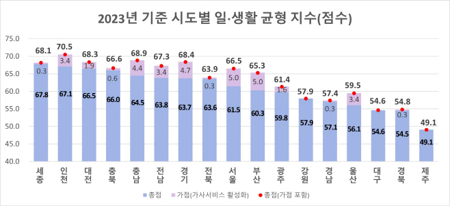 워라밸