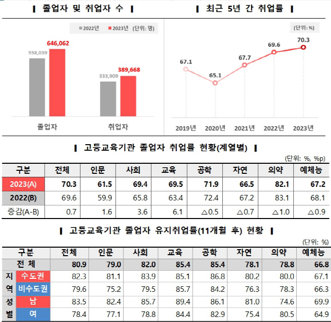 취업률