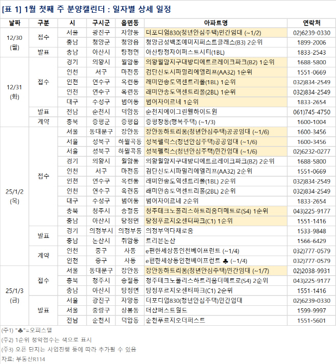 1월 첫째 주 분양캘린더