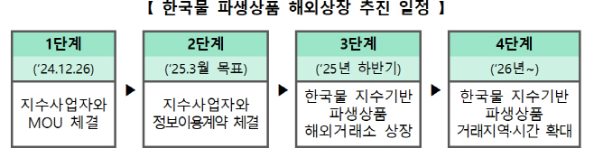 화면 캡처 2024-12-30 101140