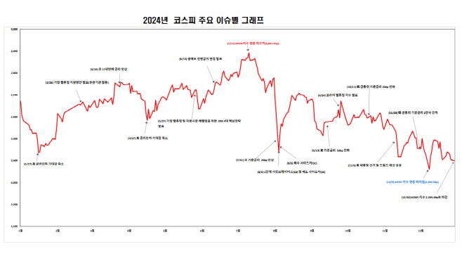 화면 캡처 2024-12-30 162643