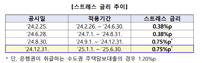 화면 캡처 2024-12-31 152207