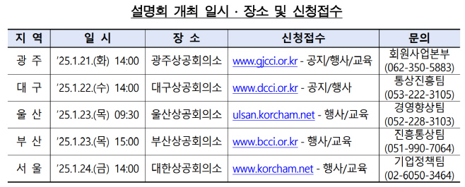 외부감사제도 전국 순회 설명회 일시