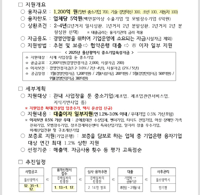 울산시 2025년 중소기업 육성자금 지원계획