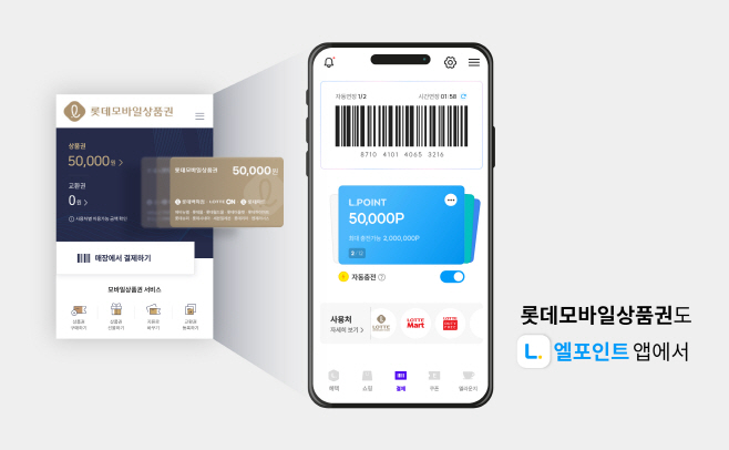 이미지1. 엘포인트-모바일상품권 통합 운영