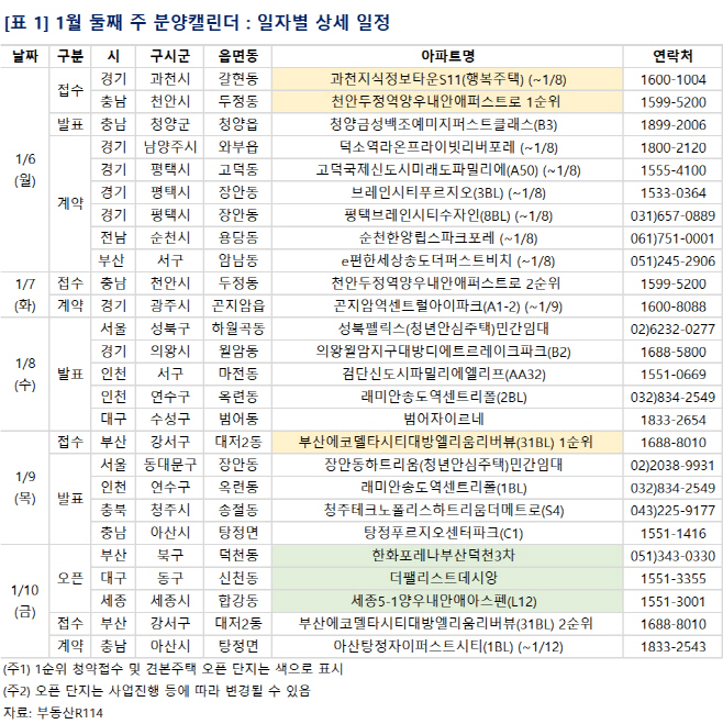 분양캘린더