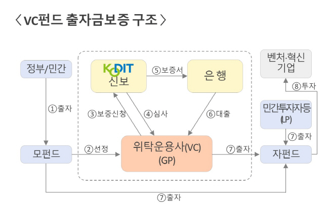 (2025-002)_[사진]_vc펀드_출자금보증_구조표
